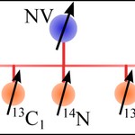 Schematic of the quantum register