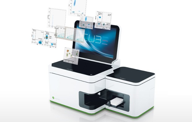 CyFlow Cube 8 ( Partec)