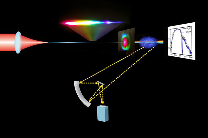 MIT-Mid-air-IR-Filaments.jpg