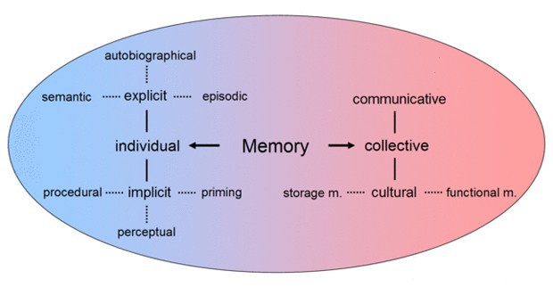 Memory_1_wikipedia.jpg