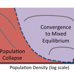 journal.pbio.1001549.g001_figure.png