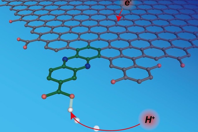 MIT-Proton-Electron-Coupling.jpg